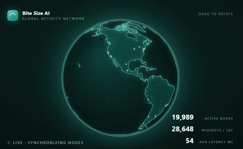 The live Bite Size AI global activity network globe — glowing teal Earth with node and request counters