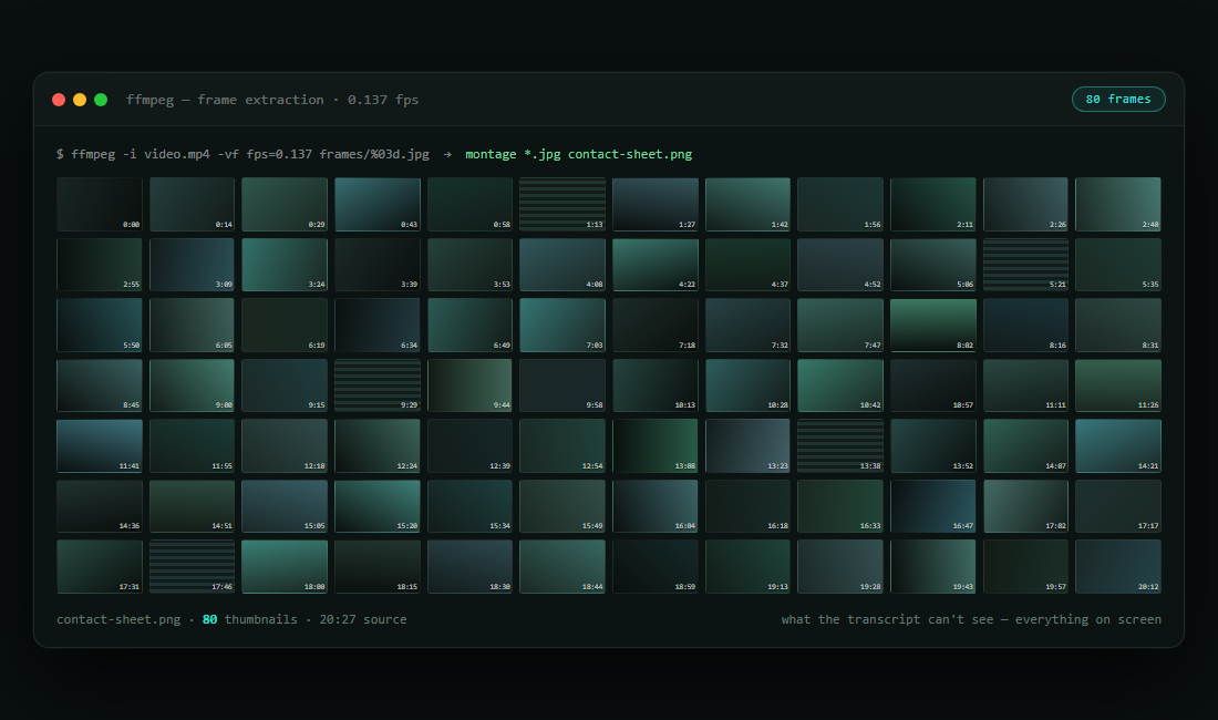 A contact sheet of 80 frames extracted from a YouTube video by ffmpeg