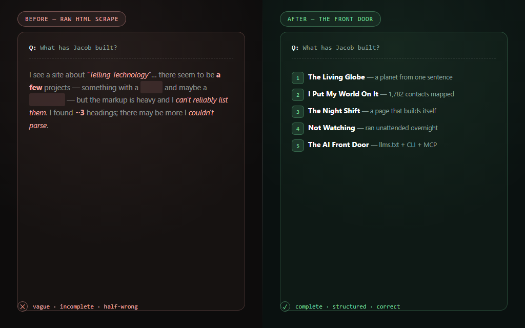 Before and after: a vague HTML-scrape answer next to a clean structured answer from the front door