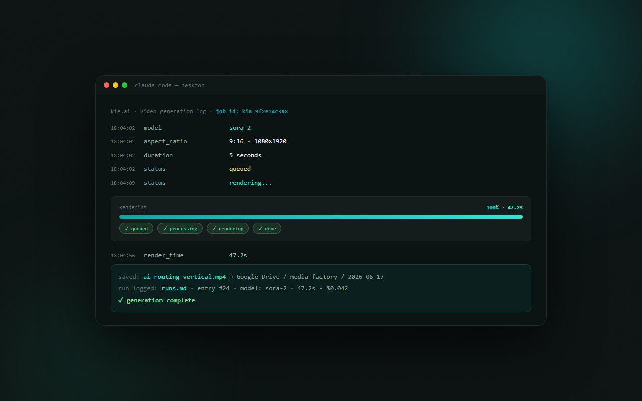 Terminal: a kie.ai job rendering a Sora 2 clip from queued to done and saving the mp4 to Google Drive