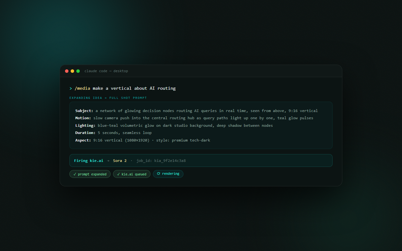 Terminal: the /media command turning a one-line idea into a full shot prompt and firing kie.ai