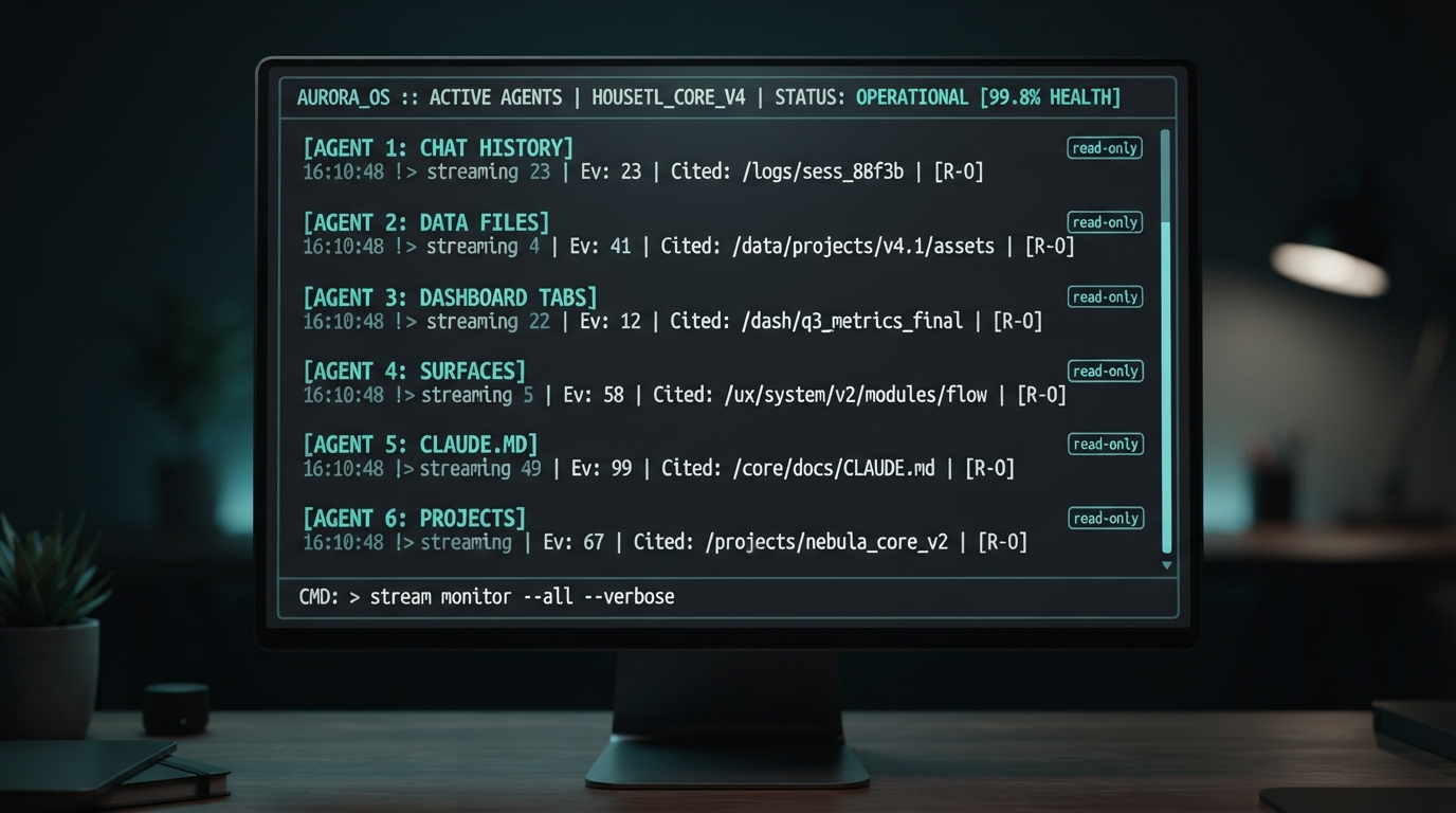 A terminal showing six read-only research agents running in parallel — chat history, data files, dashboard tabs, surfaces, CLAUDE.md, projects — each streaming evidence counts, house aurora-teal style