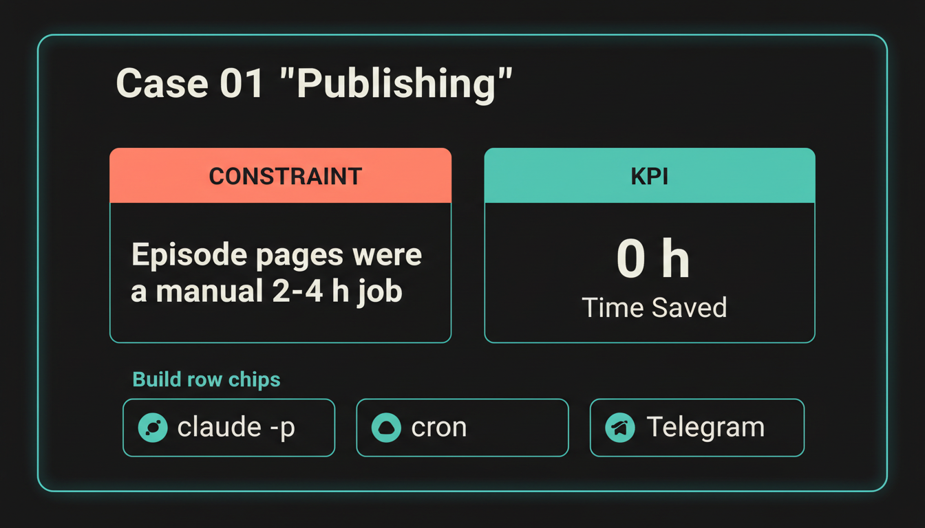 Zoom on the publishing case card: constraint panel beside a 0 h KPI panel