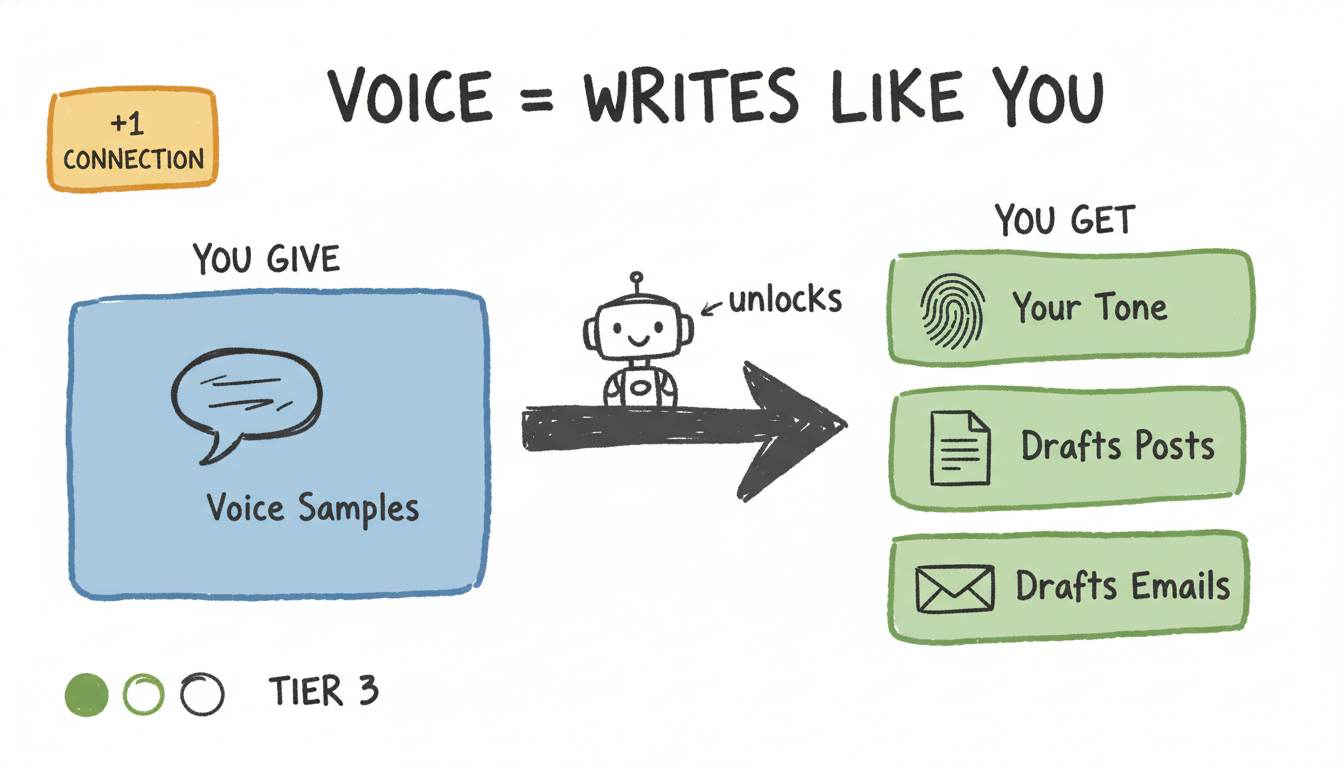 Gamified voice unlock card